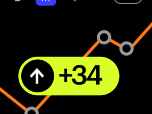 «Корпоративные финансы: планирование и анализ» от SkillBox